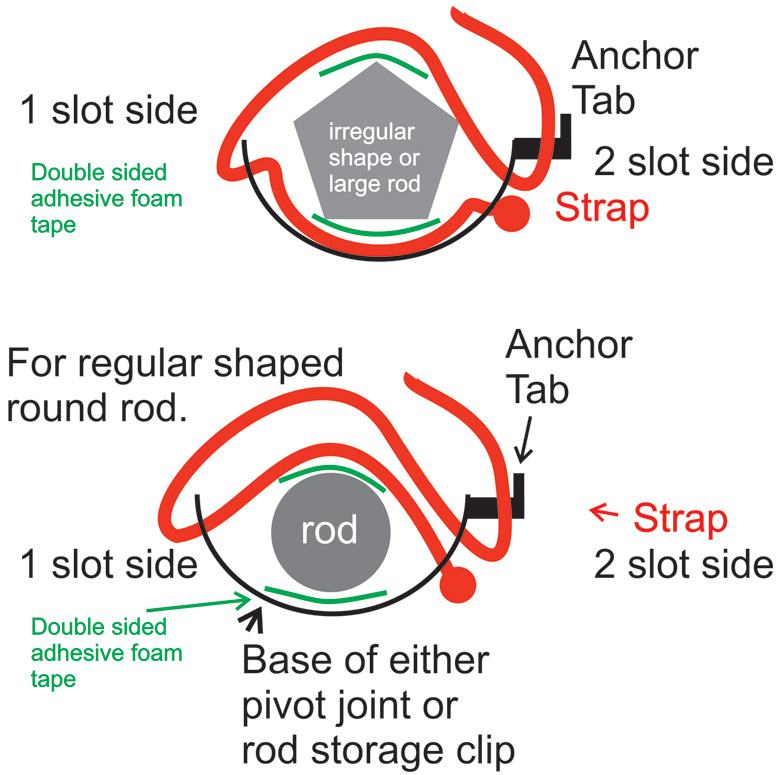 SAGA Strap diagram